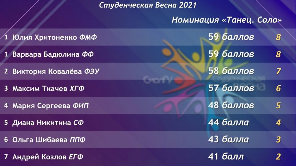 танец соло.jpg танец соло.jpg